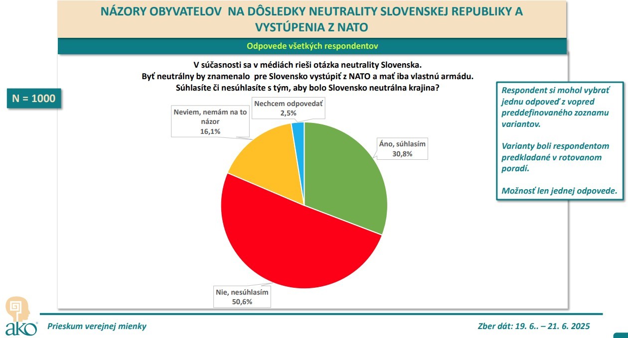 Prieskum o neutralite Slovenska
